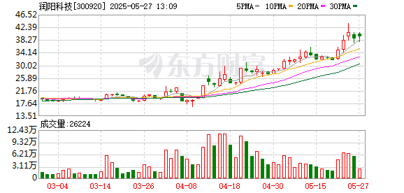 配资导航网 300920 拟入股傅利叶